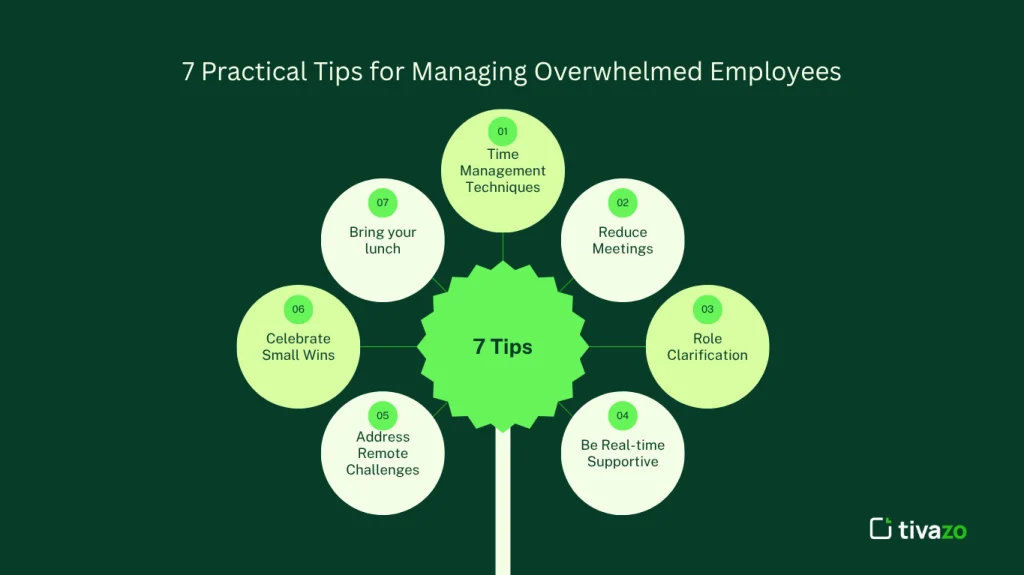 Tips for Managing Overwhelmed Employees