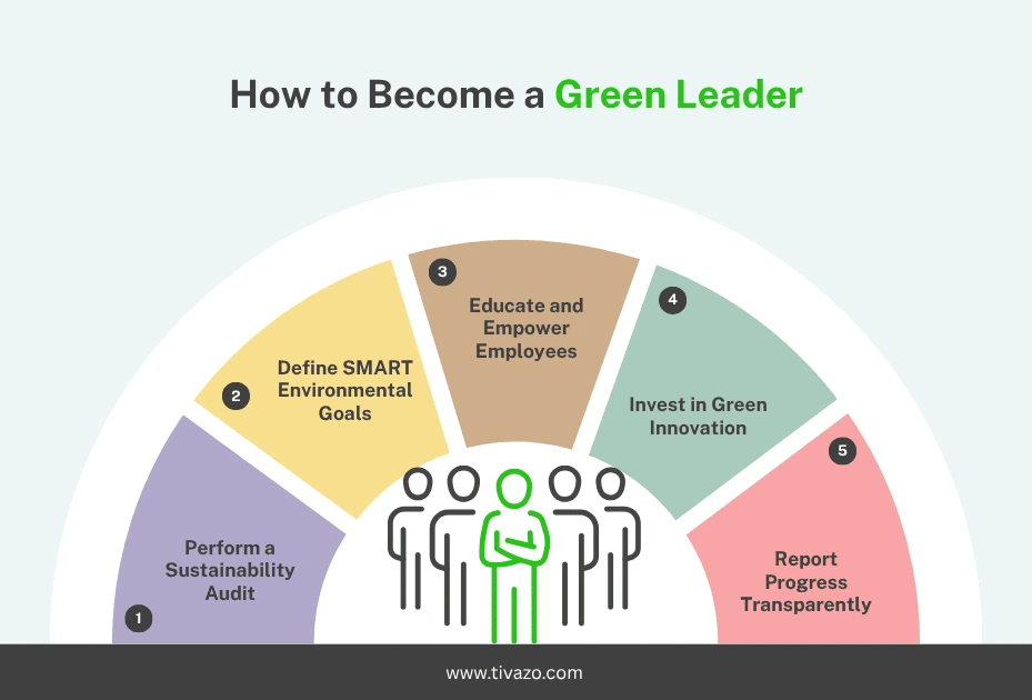 How to Become a Green Leader