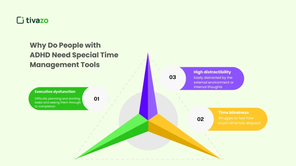 Why Do People with ADHD Need Special Time Management Tools