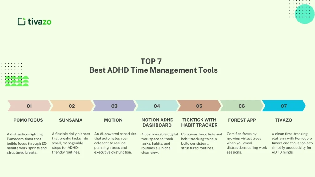 7 Best ADHD Time Management Tools